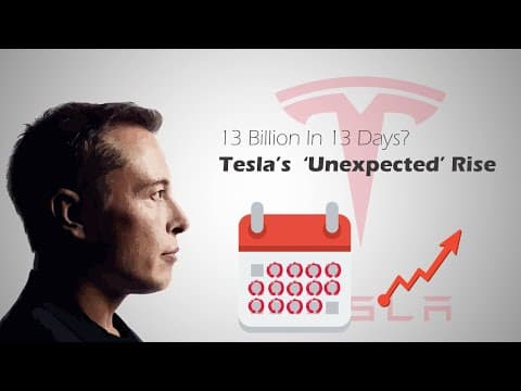 Jak Tesla vydělala 300 miliard korun za 13 dnů?